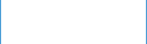 Contact / Marchés